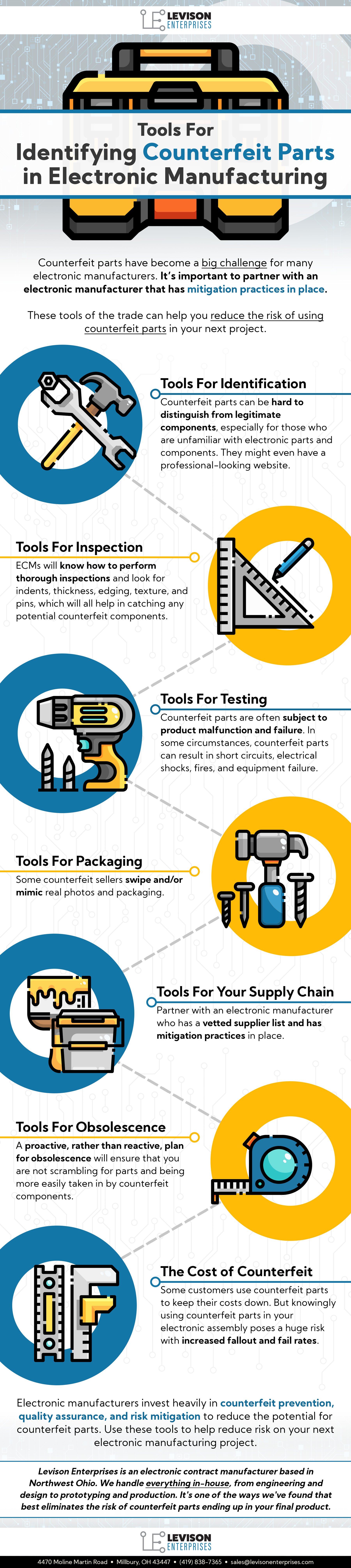 How-To-Identify-Counterfit-Parts-Electronic-manufacturing